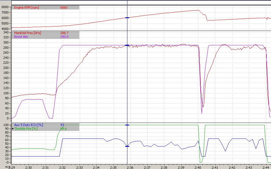 Boost_PID_160to250kmh.JPG