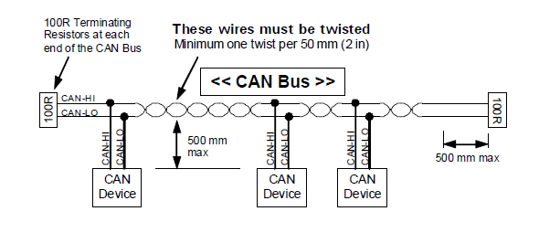 CAN Bus.PNG