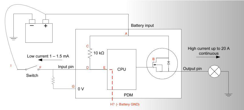 PDM Input.png