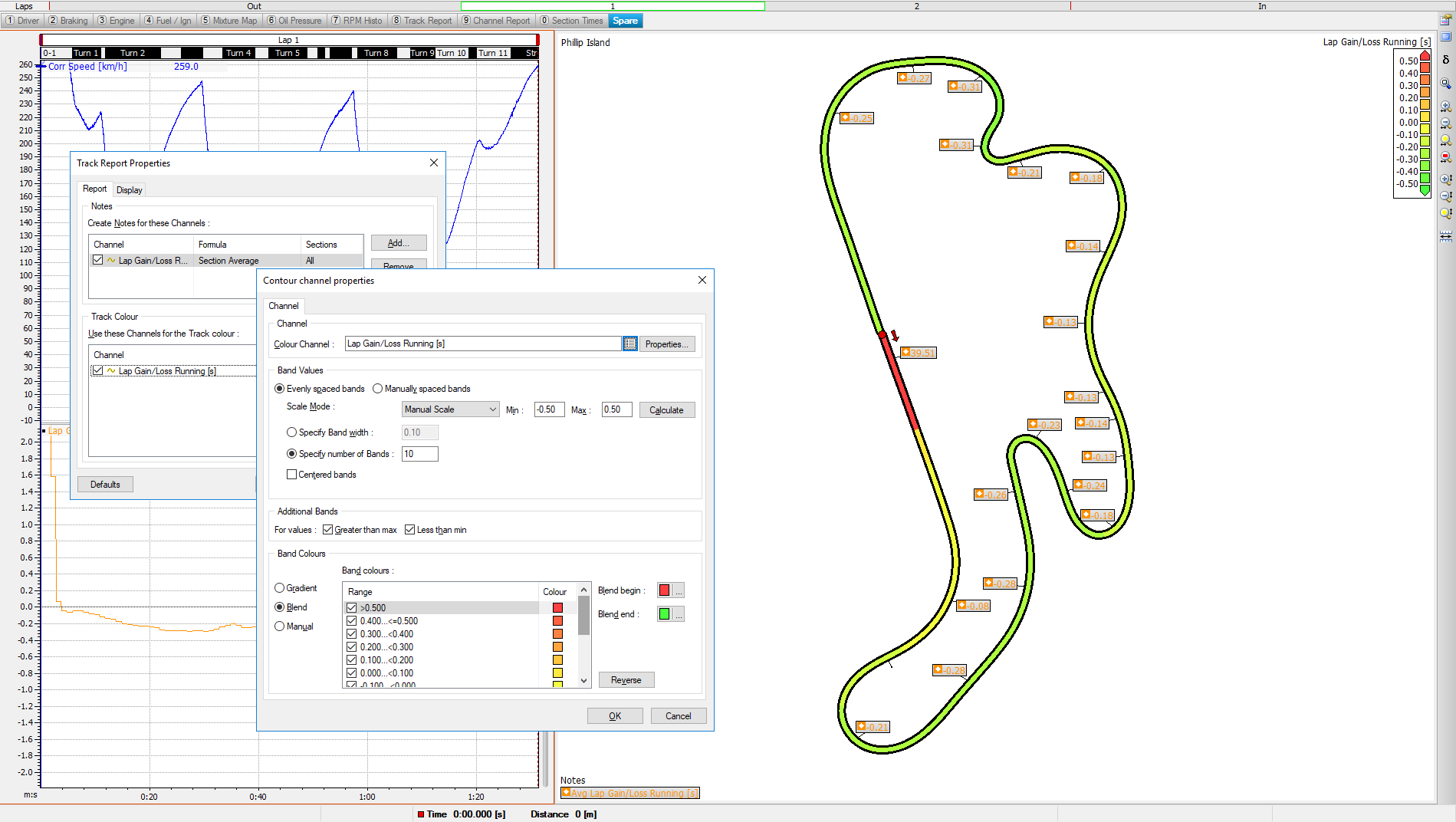 Lap Gain-Loss Track Report.png