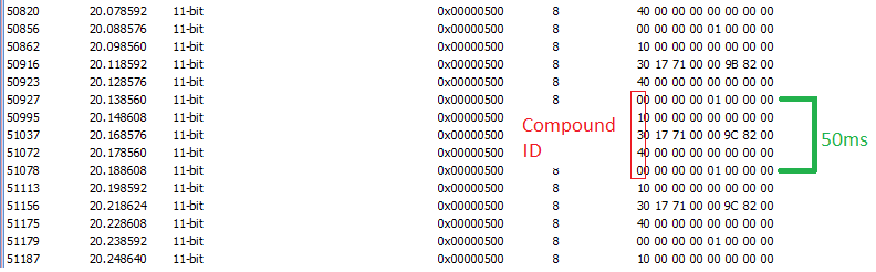 PDM Compound ID.png