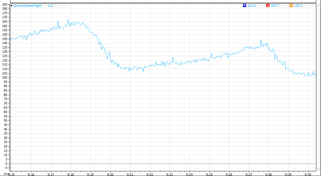 Wheel speed trace filter level 2.png