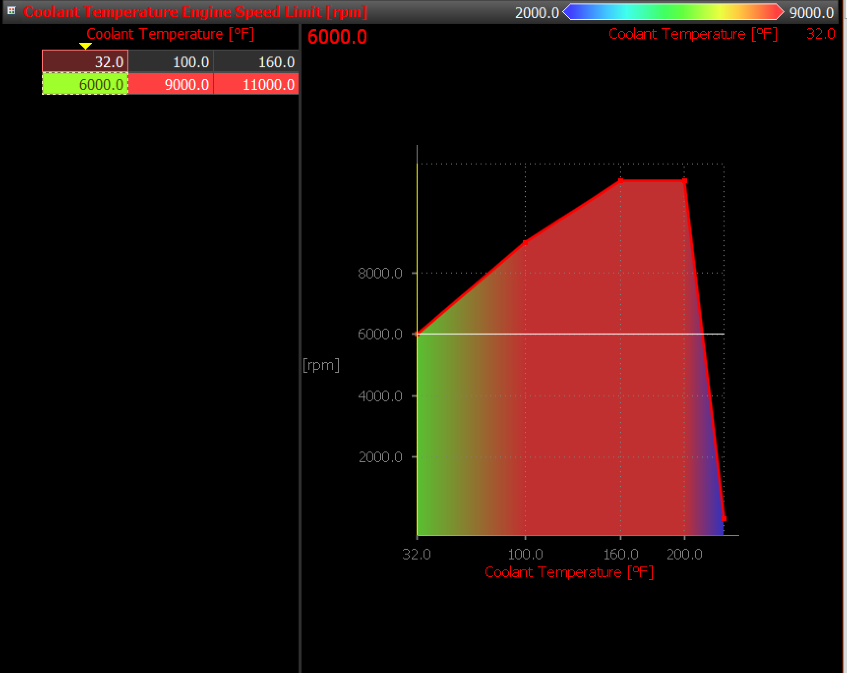 Coolant Temp vs RPM.PNG