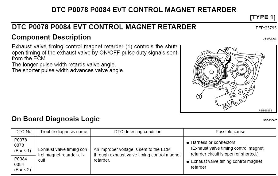 VQ35HR Exhaust cam retarder.jpg