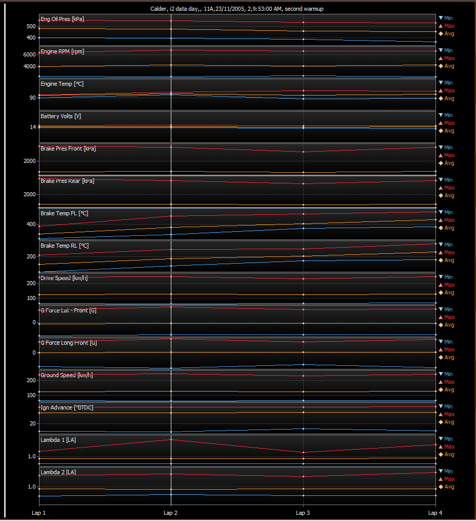 Channel Report Graph.png