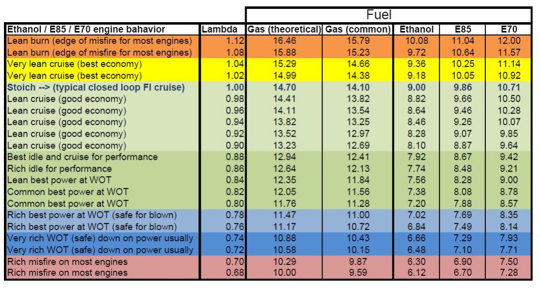 Fueling chart.jpg