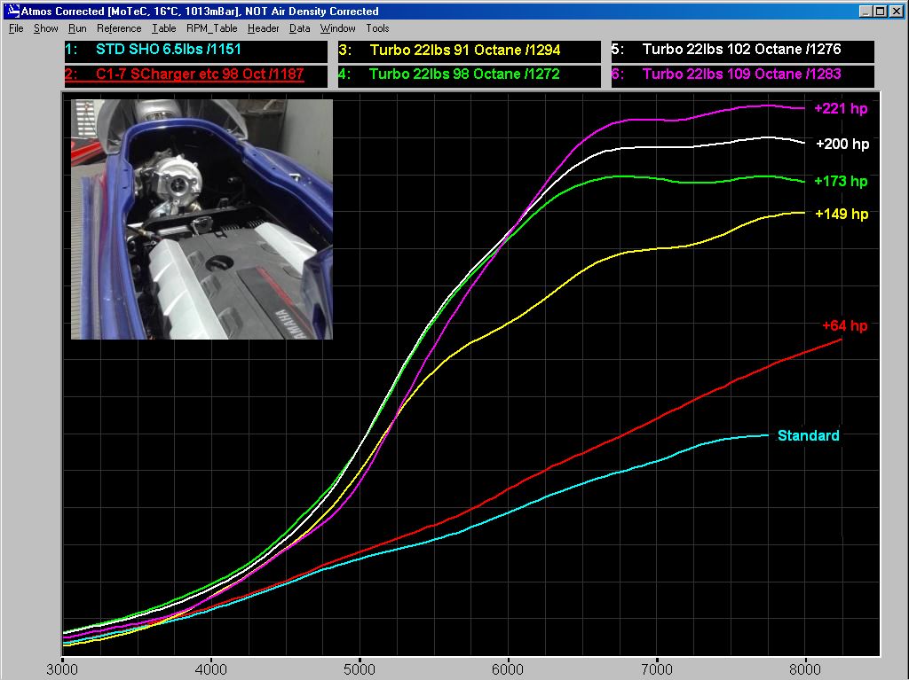 Turbo different fuels sml.jpg