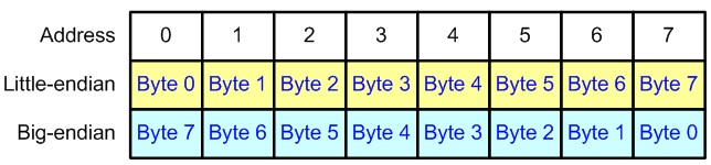 Endianness.jpg