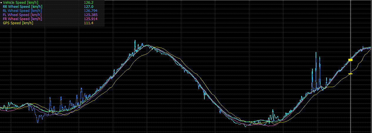 GPS versus Wheel Speed.PNG