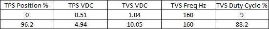 TPS TVS Values.JPG