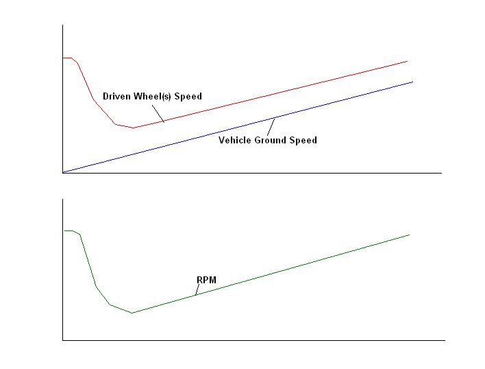 Launch Speeds.JPG