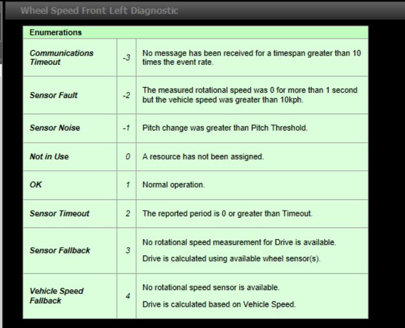 Wheel speed diagnostic.PNG