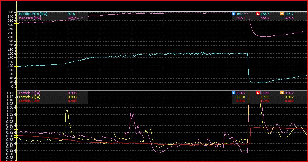 Fuel Pressure.JPG