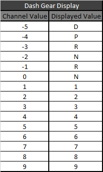 Dash Gear Values.png