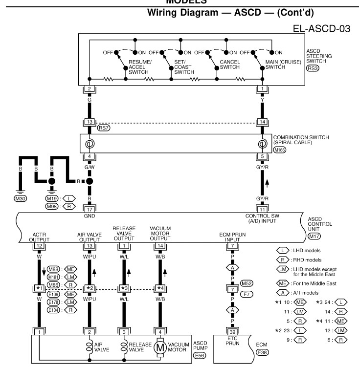 Cruise_control_wiring_late.jpg.jpg