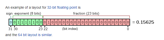 IEEE format.PNG