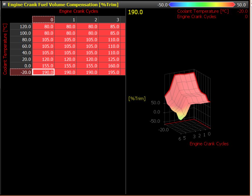 Engine Crank Fuel Volume Compensation.JPG
