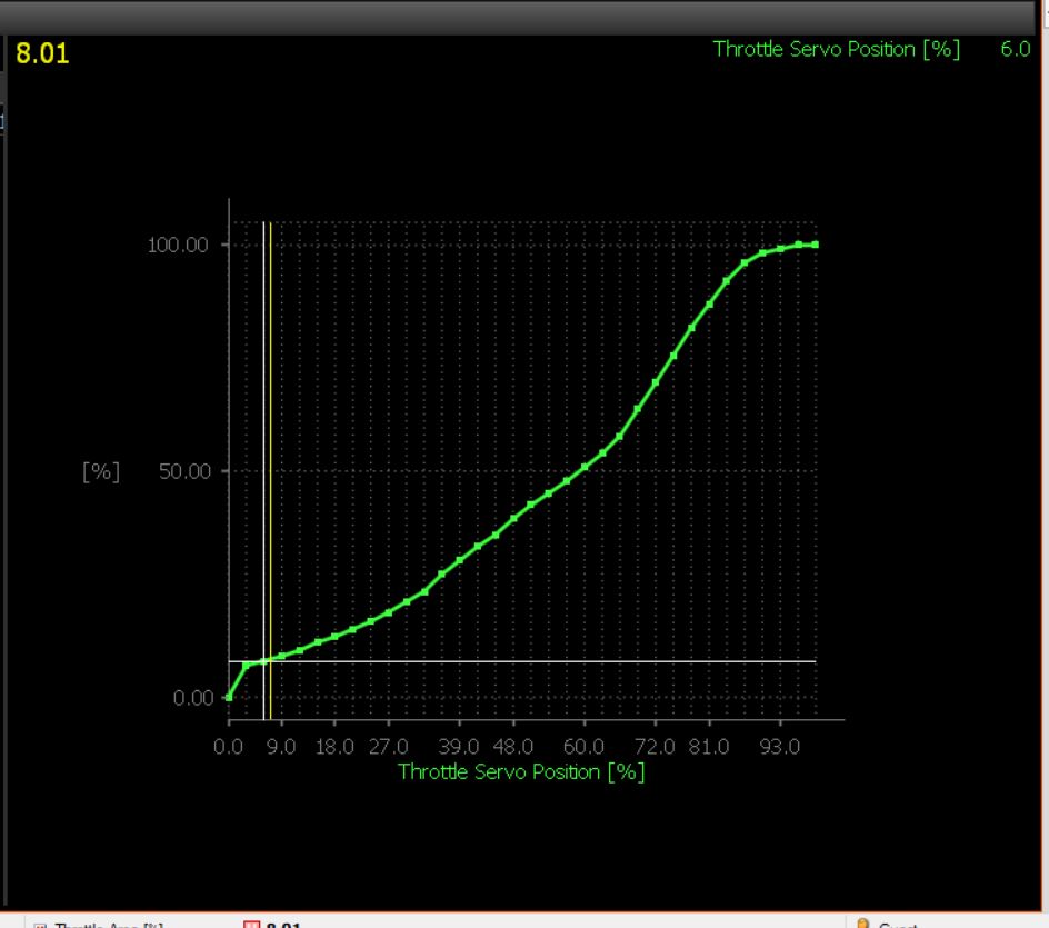 Throttle Area Graph flowbench results.JPG