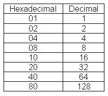 hex2dec conversion.JPG