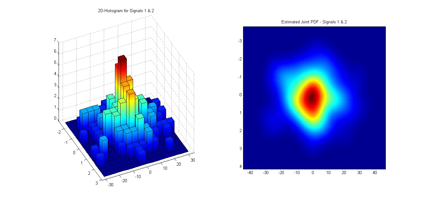 3D-2D histogram.jpg