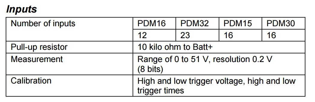 PDM input specifications.jpg