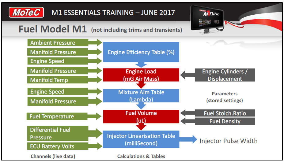 Fuel Model M1.png