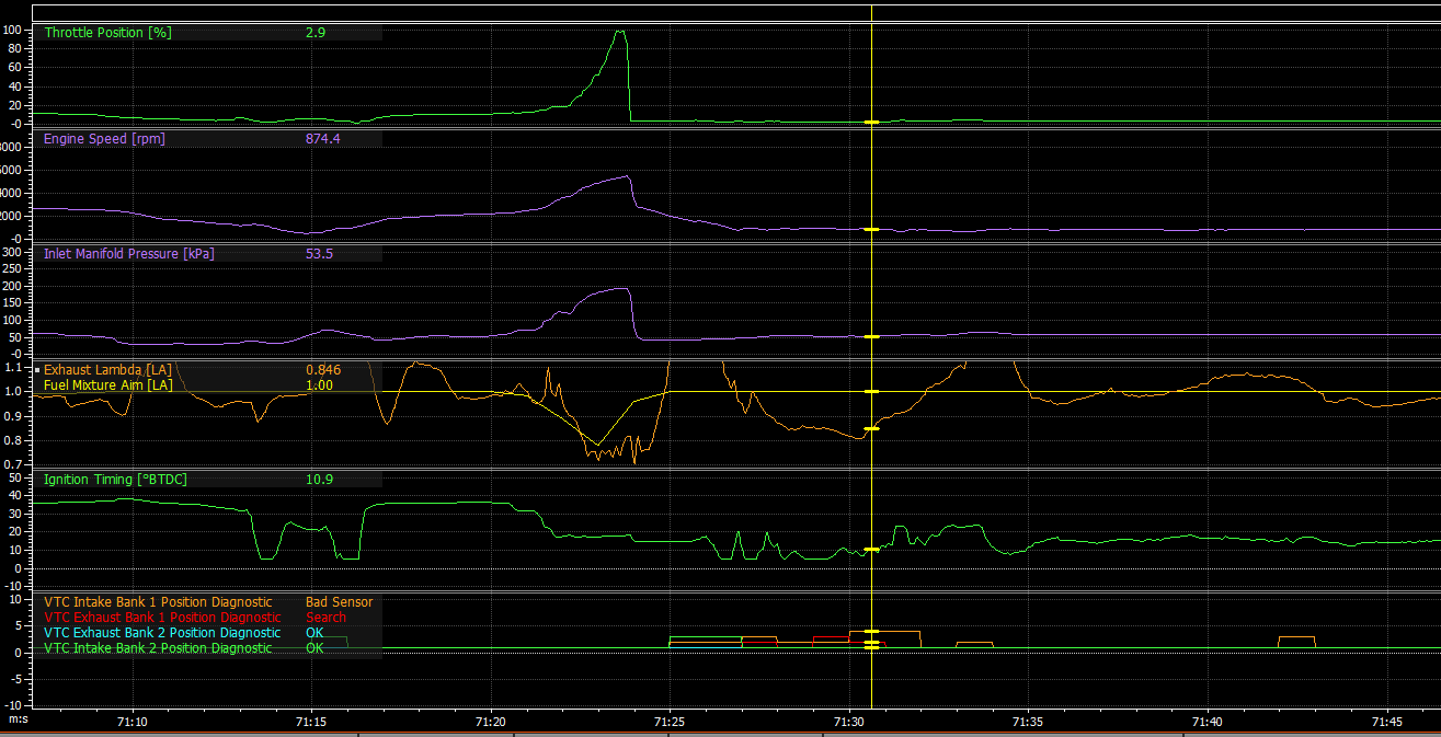 Motec Coyote VTC sensor diagnostic.png