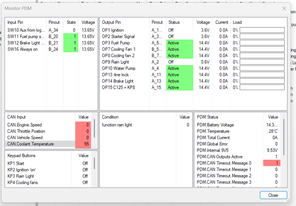 Shortcar PDM test.png