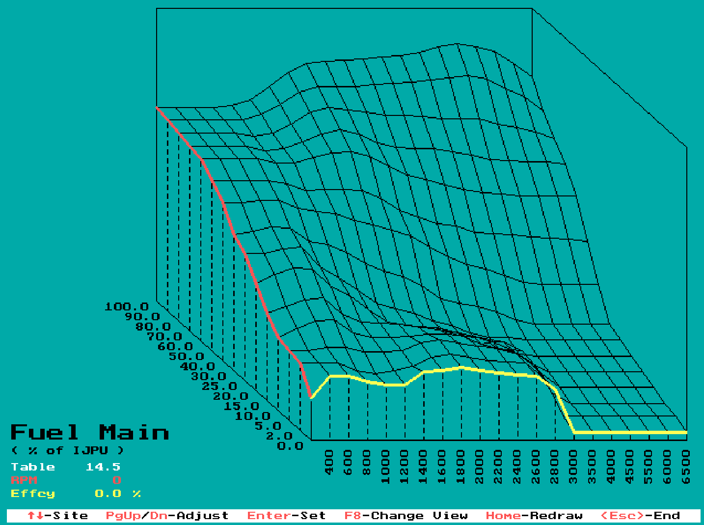 Mx Fuel Main Graph.png