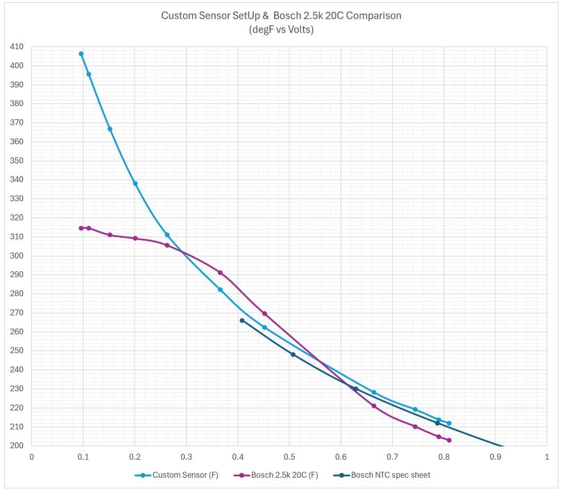 graph 1 smaller.JPG