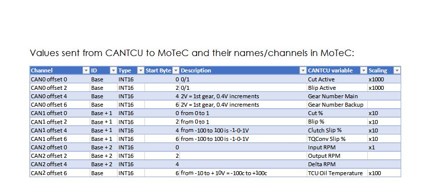 cantcu m1coms.JPG