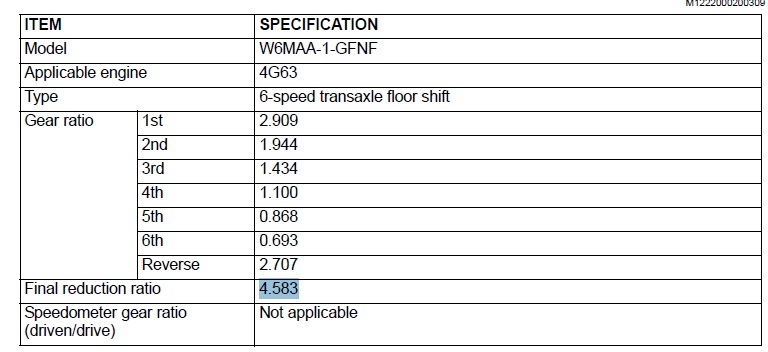 EVO9 Gear Ratio.jpg