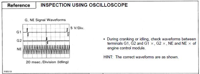 2JZ-GTE Crank & Cam Wave Forms.jpg