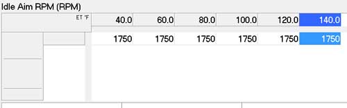 Idle Aim Table.jpg