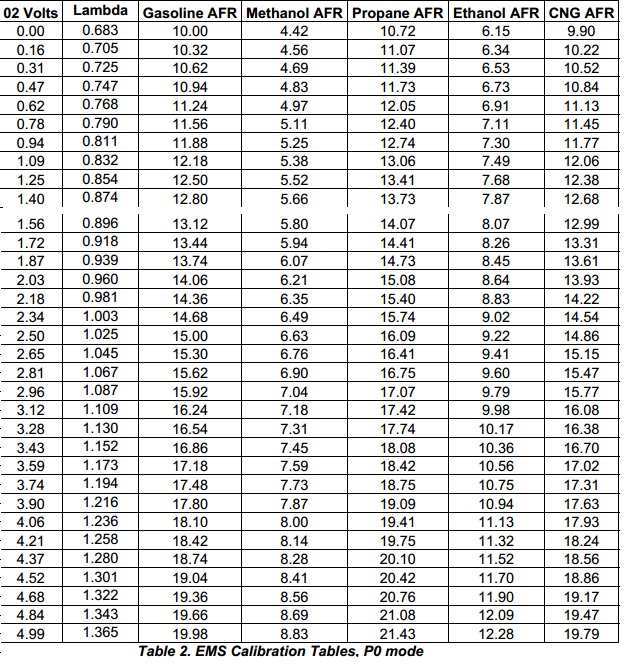 AEM voltages.jpg