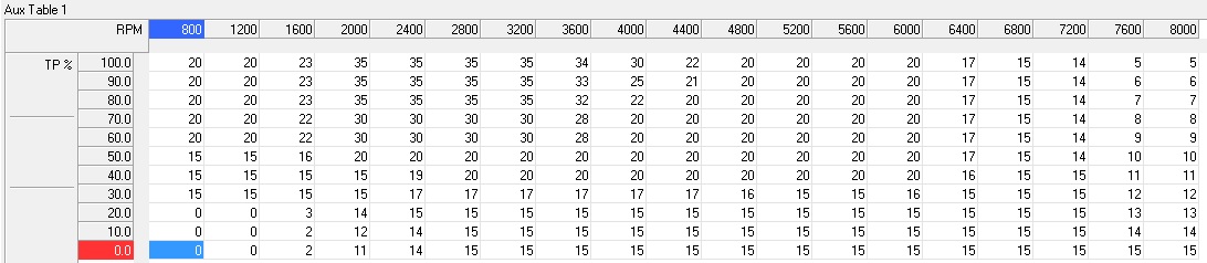 DBW - Aux Table 1.jpg