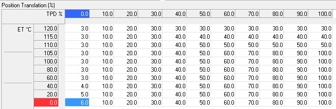 DBW - Position Translation (%).jpg