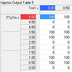 Injector Output Table 5.jpg