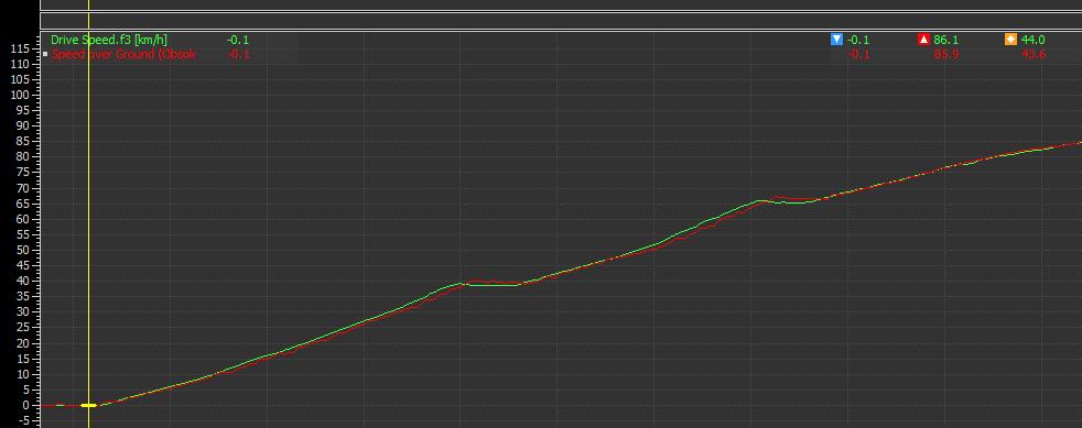 gps vs drive.jpg